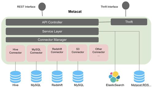 Apache Atlas產品調研 賦能3D打印服務的數據治理與元數據管理