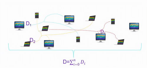 歷史時刻丨零極主網正式上線 數據處理邁入新紀元