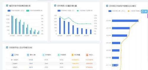 從Excel到數(shù)據(jù)分析師 我的3D打印服務(wù)行業(yè)轉(zhuǎn)型之路