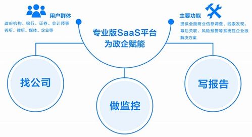 西南數據治理聯盟成員風采 無所不知的“天眼查”引領數據處理新潮流